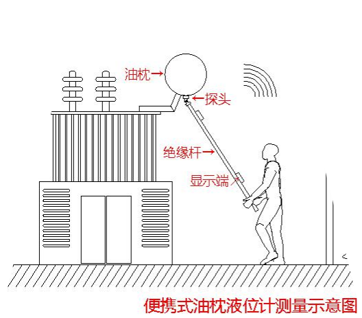 陜西聲科便攜式油位檢測(cè)儀在安徽某110KV變電站的應(yīng)用