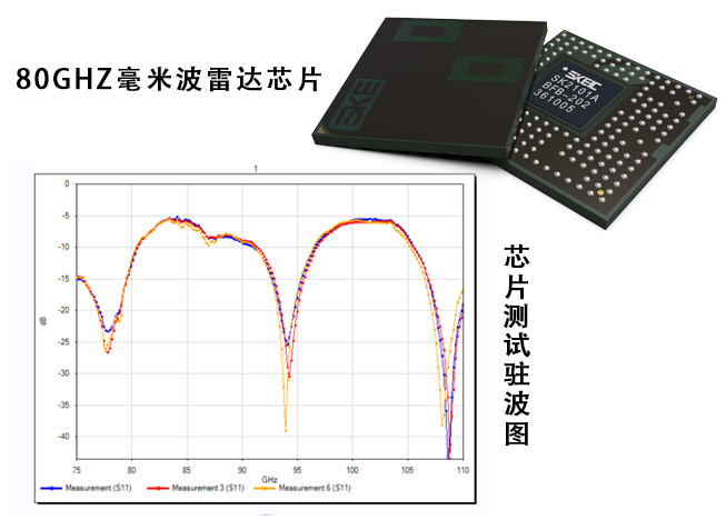 聲科電子80GHz毫米波雷達(dá)芯片測(cè)試成功
