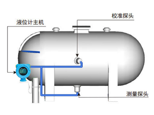 外貼液位計測量不準(zhǔn)原因